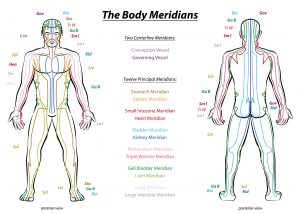 meridianen